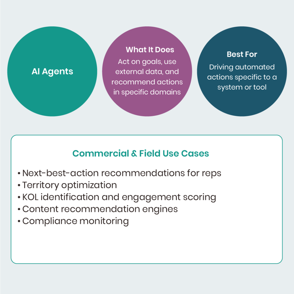 Infographic AI Agents