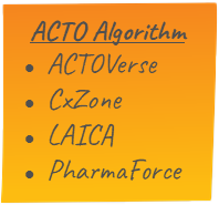 ACTO Algorithm