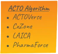 ACTO Algorithm