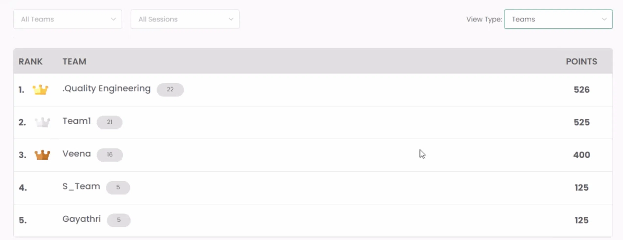 Event Leaderboard