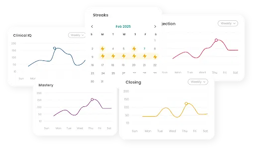 CxZone Analytics