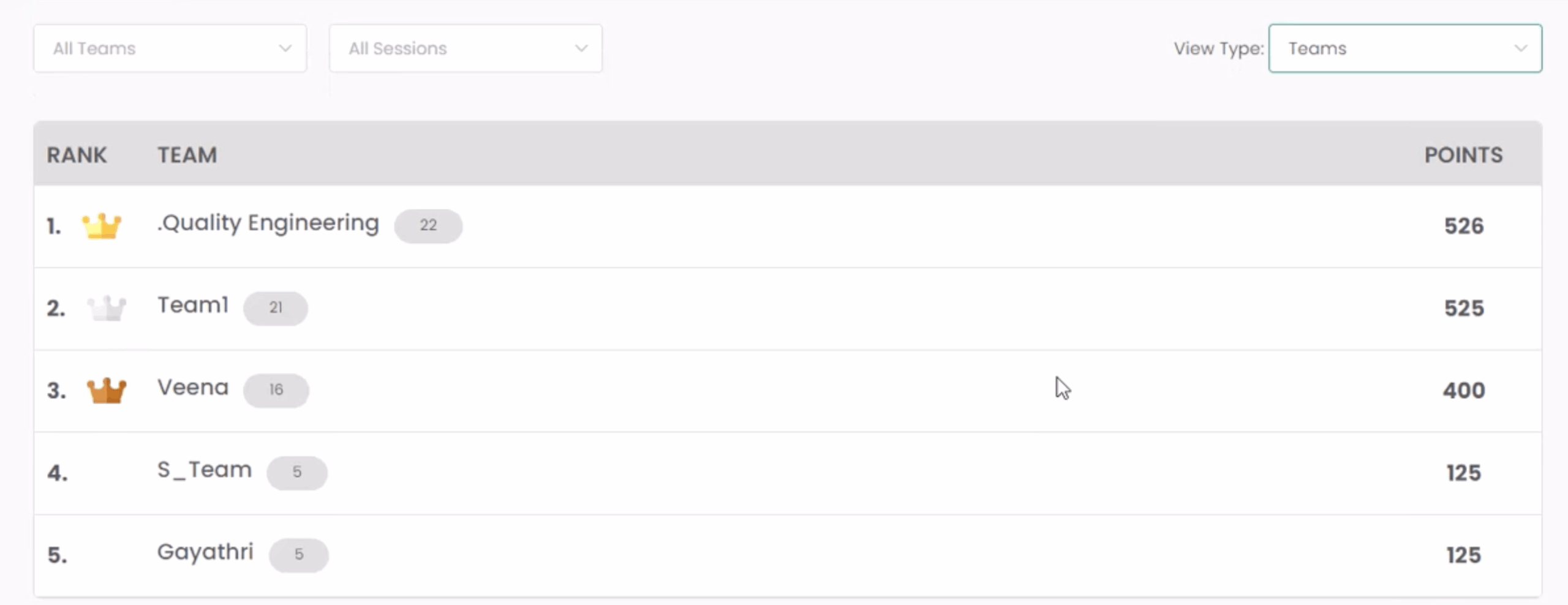 Leaderboard Team View