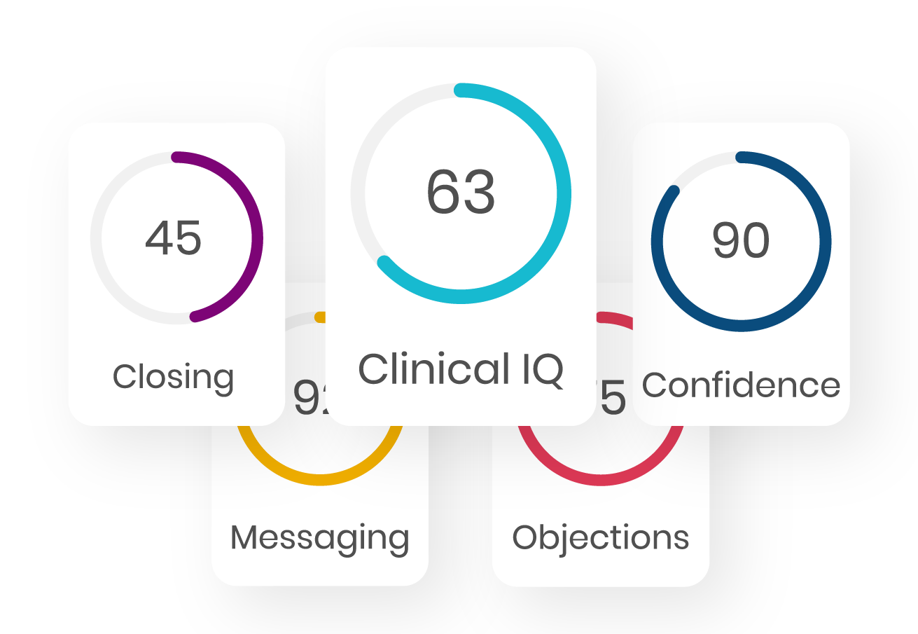 CxZone Scores